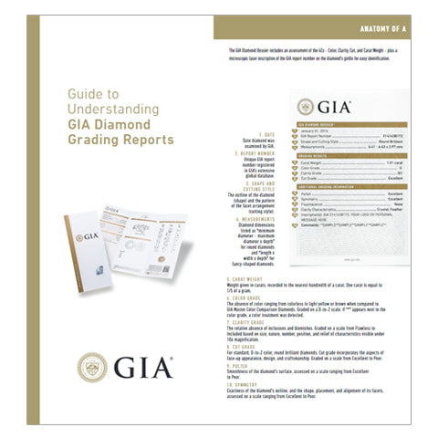 Understanding a GIA Diamond Grading Report Brochure