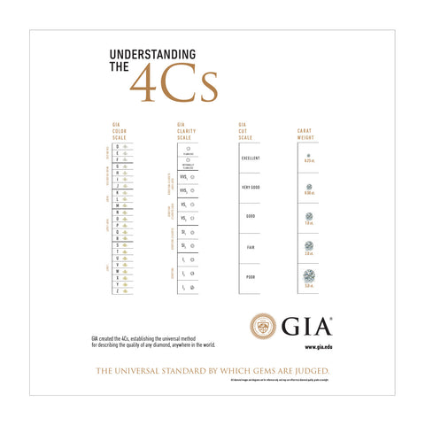 Downloadable 4Cs Scales Poster