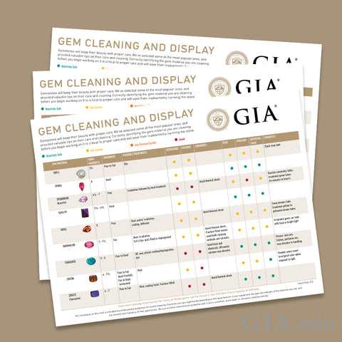 Gem Cleaning and Display Chart